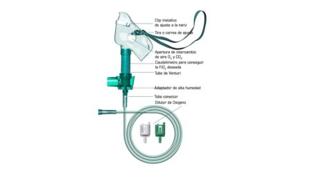 Mascarilla oxigeno Venturi  alto flujo Adulto - Imagen 2